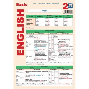 en096 Basic English 2