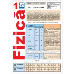 lcp07 Pliant de fizică pentru clasele 6-12